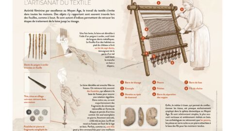 2025 : Forum régional de l'archéologie